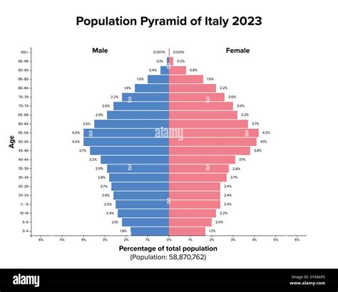 piramide demografica Italia