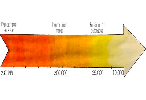 Illustrazione che mostra la linea del tempo della gravidanza con evidenziate le 12 settimane per l'IVG