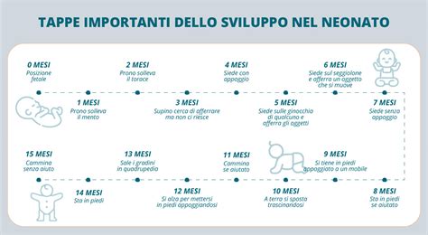 Diagramma che illustra le diverse fasi di sviluppo dei movimenti generali nel neonato