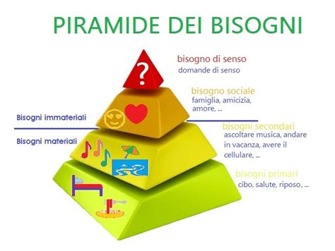 Infografica che illustra i bisogni primari del neonato: fame, sonno, contatto, cambio pannolino