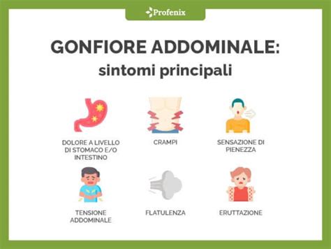 Infografica sulla prevalenza del gonfiore addominale nel mondo
