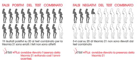 Diagramma che illustra i componenti del test combinato per lo screening prenatale