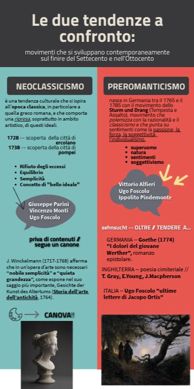 Schema comparativo tra passeggino e fascia