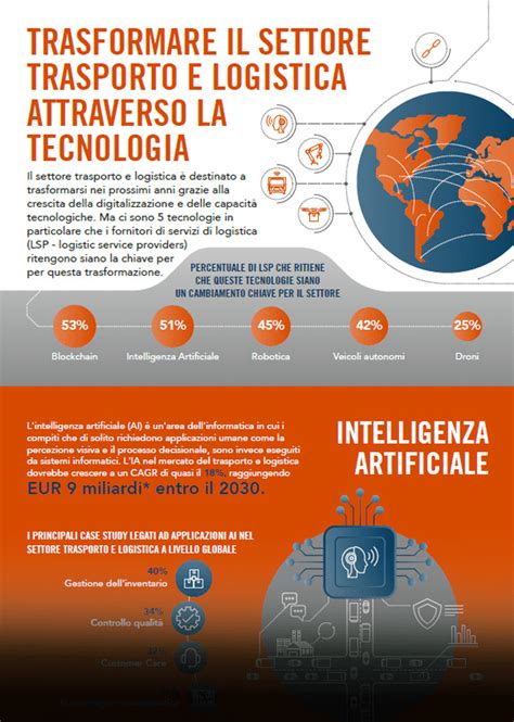 Infografica: Soluzioni di trasporto per fratelli ravvicinati