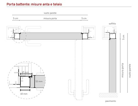 Schema costruttivo di una porta a battente con telaio in legno massello