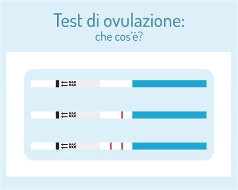 Infografica che confronta i diversi tipi di test di ovulazione