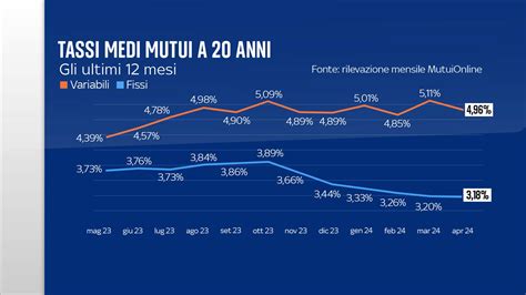 grafico che mostra l'aumento del tasso di sopravvivenza degli ovociti con la vitrificazione rispetto al congelamento lento