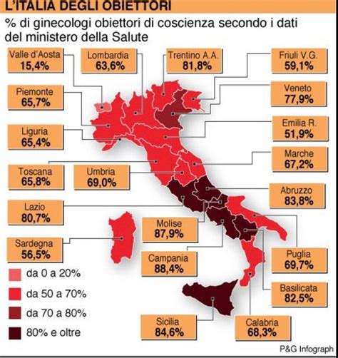 Grafico sulla percentuale di obiettori di coscienza per regione