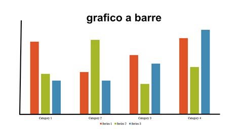Grafico comparativo della fluidità visiva a diversi frame rate