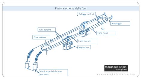 Schema di funzionamento della stazione notturna LIINI®