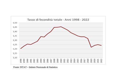 Grafico storico della crescita dei centri di fecondazione assistita nel mondo