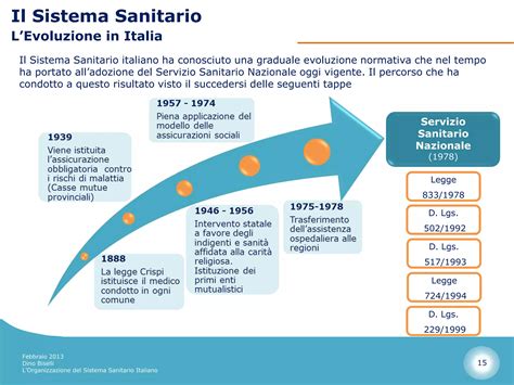 Diagramma che illustra le tappe salienti dell'evoluzione normativa sulla PMA in Italia