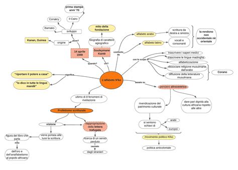 Schema concettuale che illustra le connessioni tra PMA e aborto
