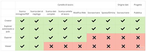 Confronto visivo tra diversi tipi di prodotti per l'incontinenza