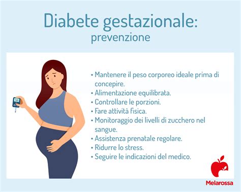 Infografica che riassume i principali fattori di rischio per il diabete gestazionale
