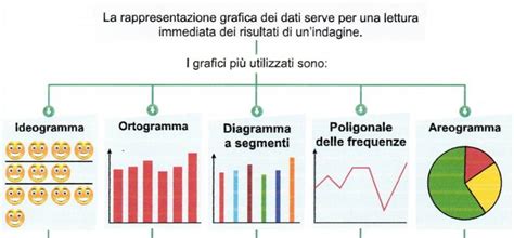 Diagramma che illustra i diversi tipi di screening prenatale