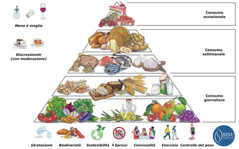 Piramide alimentare con focus su frutta e verdura colorate