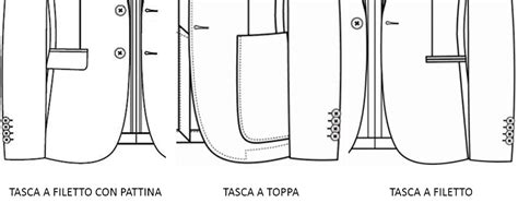 Schema di una giacca da caccia con indicazione delle varie tasche e caratteristiche