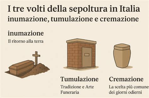 Schema normativo sulla sepoltura dei feti in Italia