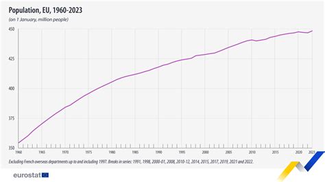 Grafico sull'evoluzione della legislazione sull'aborto in Europa