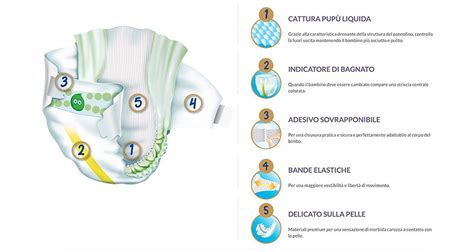 diagramma composizione pannolino