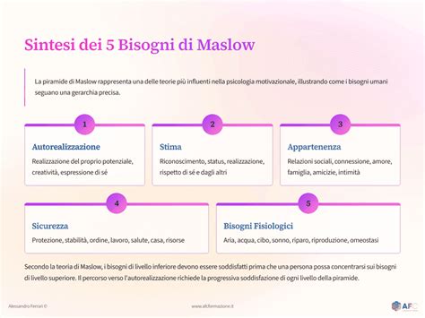 Infografica che riassume le applicazioni comuni di MIN e MAX in SQL