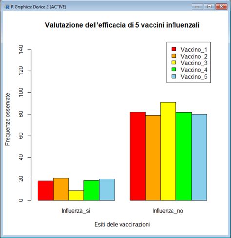 Grafico che mostra l'efficacia dei vaccini nel tempo
