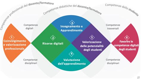 Infografica che mostra l'evoluzione delle tecnologie di personalizzazione online