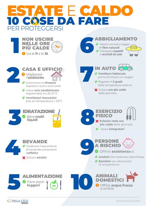 Infografica sui cibi più pericolosi da dare ai bambini piccoli