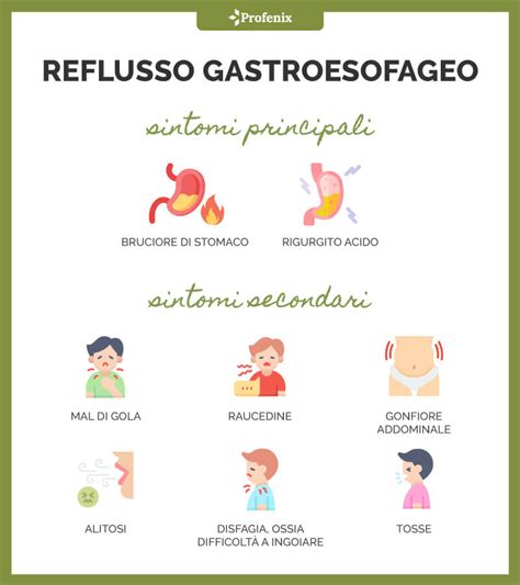 Infografica che illustra i sintomi comuni del reflusso gastroesofageo