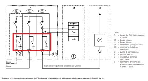 Schema di una cabina di trasformazione