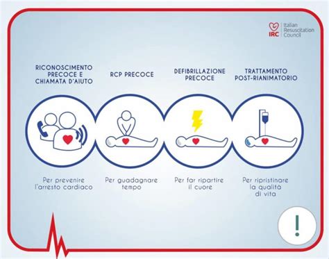 Bambino che riceve rianimazione cardiopolmonare
