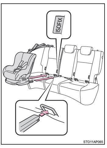 Schema di installazione seggiolino auto ISOFIX