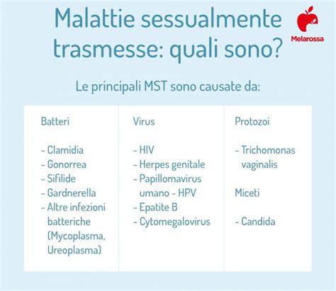 Infografica che elenca le principali malattie sessualmente trasmissibili e i loro sintomi