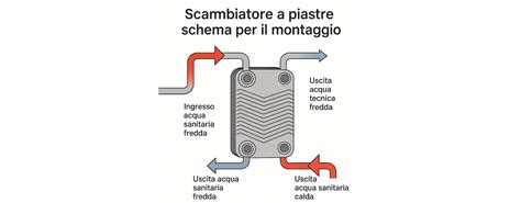 Schema di montaggio di un sistema di sollevamento per canoa