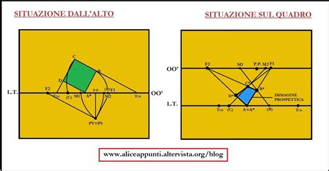 schema di una culla con indicazione dei punti di stabilità