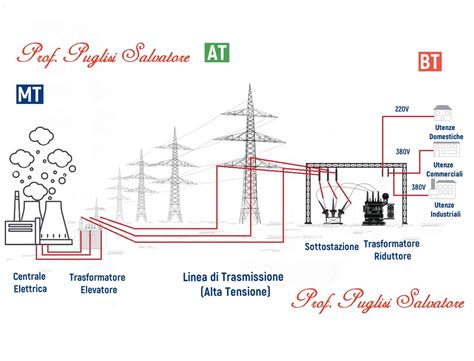 Schema di trasmissione delle MST dalla madre al feto