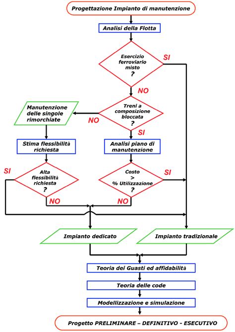 Diagramma del processo di impianto dell'ovulo fecondato