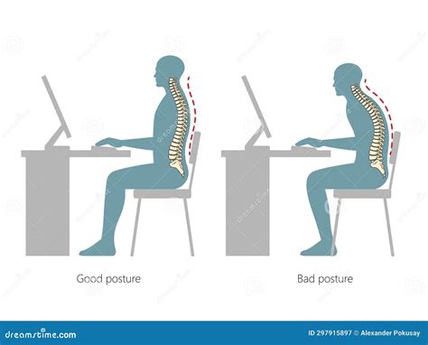 Illustrazione che mostra la postura corretta e scorretta nel sedersi