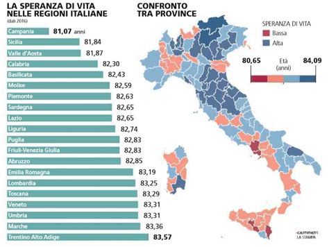 Mappa dell'Italia che evidenzia la speranza di vita per regione
