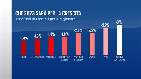Grafico a barre che mostra la previsione di nascite e decessi nel Salento fino al 2031