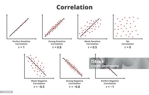 Diagramma che mostra la correlazione tra lettere e numeri
