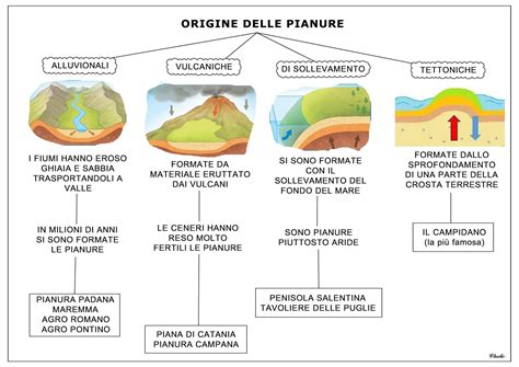 Diagramma che illustra la formazione delle piramidi di terra