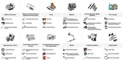 Cataloghi di ricambi auto