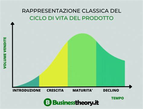 Ciclo di vita di una pecora da latte