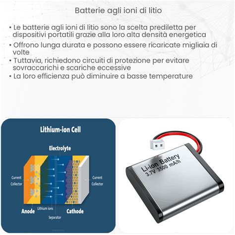 Schema comparativo tra batteria al litio e al piombo-acido