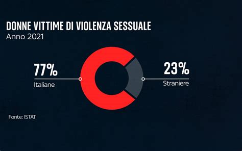 Infografica che illustra le conseguenze della violenza domestica sulla gravidanza e sul nascituro