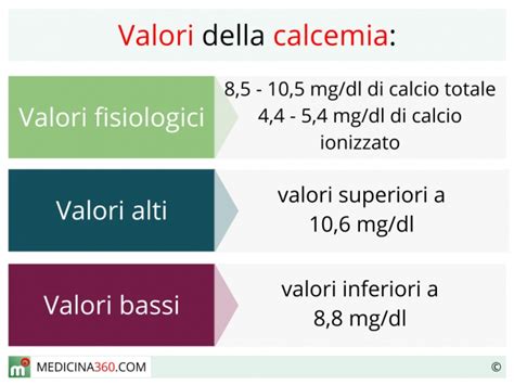 Diagramma che illustra i livelli di calcio nel sangue e le loro conseguenze