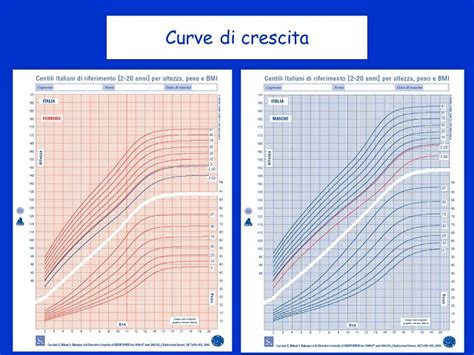 grafico curve di crescita bambino