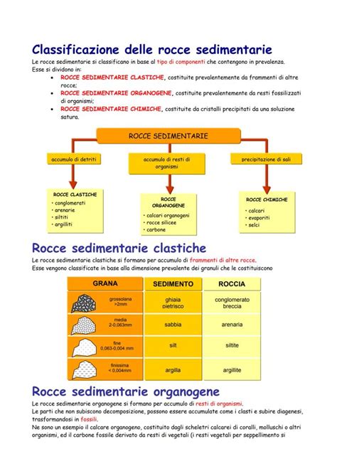 Schema comparativo delle caratteristiche dei tappeti gioco